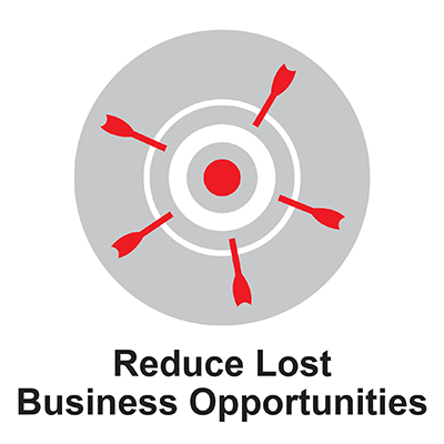 Reduce Lost Business Opportunities
