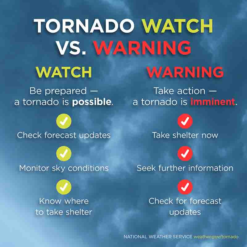 Tornado Watch vs Warning BELFOR